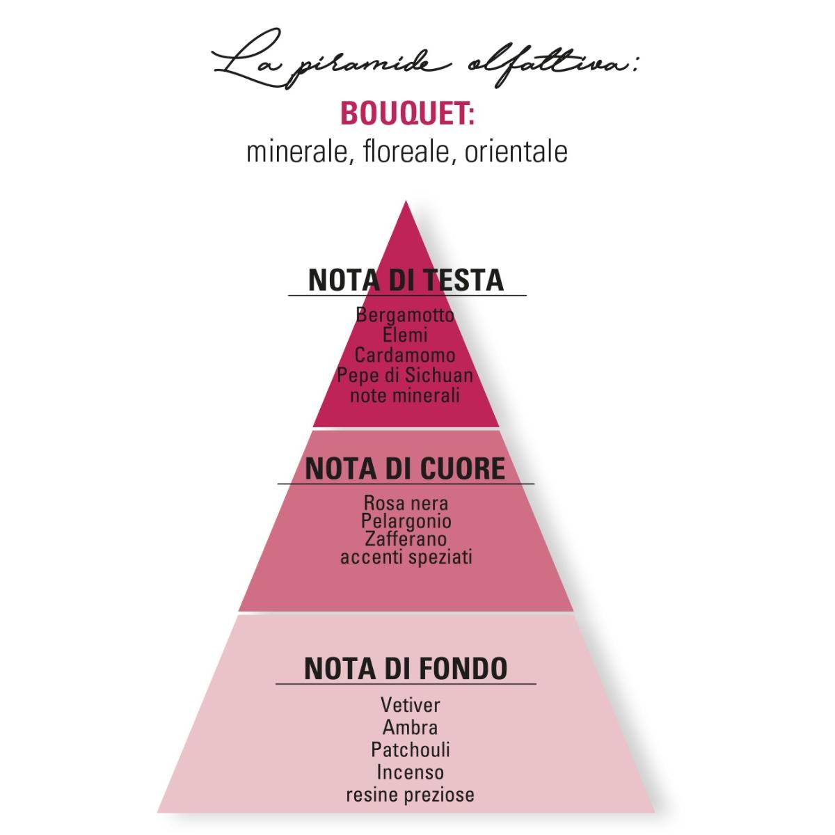 Cuor Di Petali Inattesa Eau de Parfum 10 - ml - immagine 2